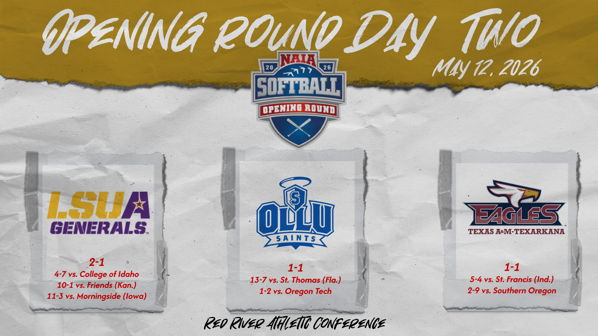 RRAC's LSUA (2-1), OLLU (1-1), TAMUT (1-1) complete second day of the NAIA Softball Opening Round